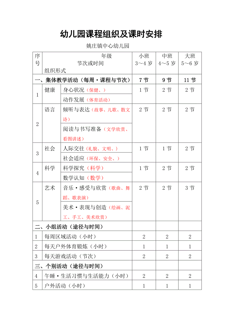 幼儿园课程组织及课时安排_第1页