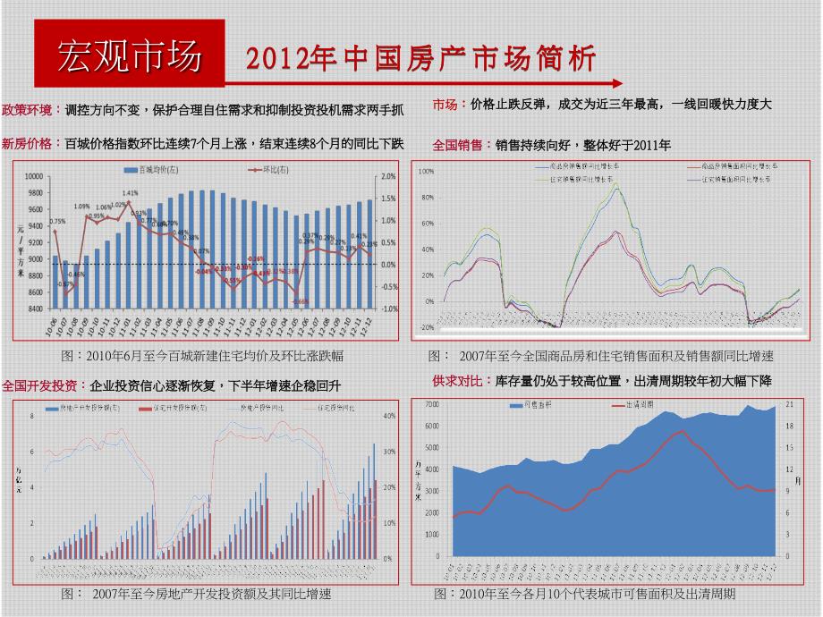 山东某市房地产市场调研报告_第4页