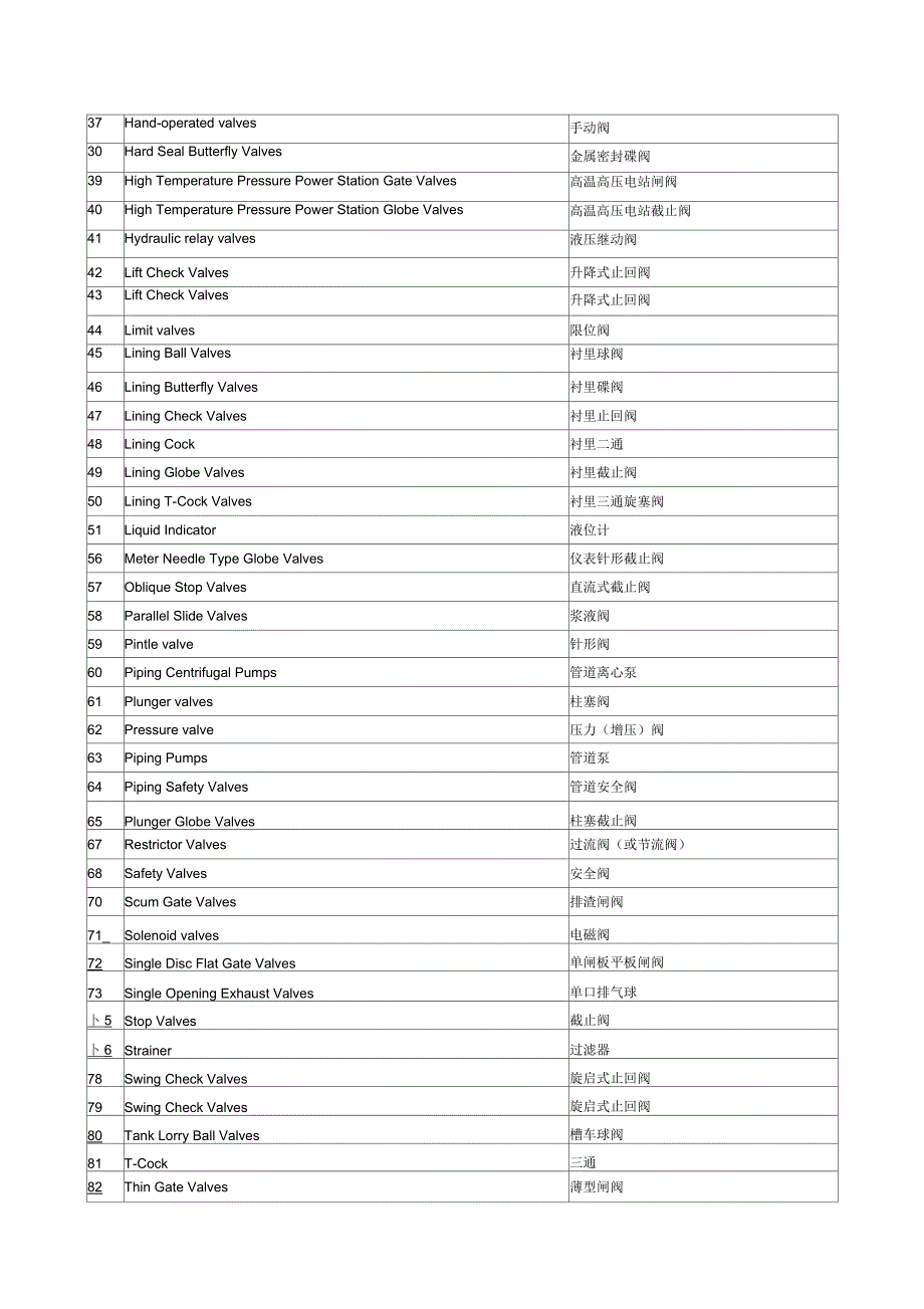 阀门名称种类中英文对照_第2页