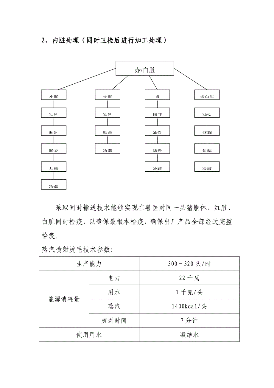 屠宰作业流程说明.doc_第3页