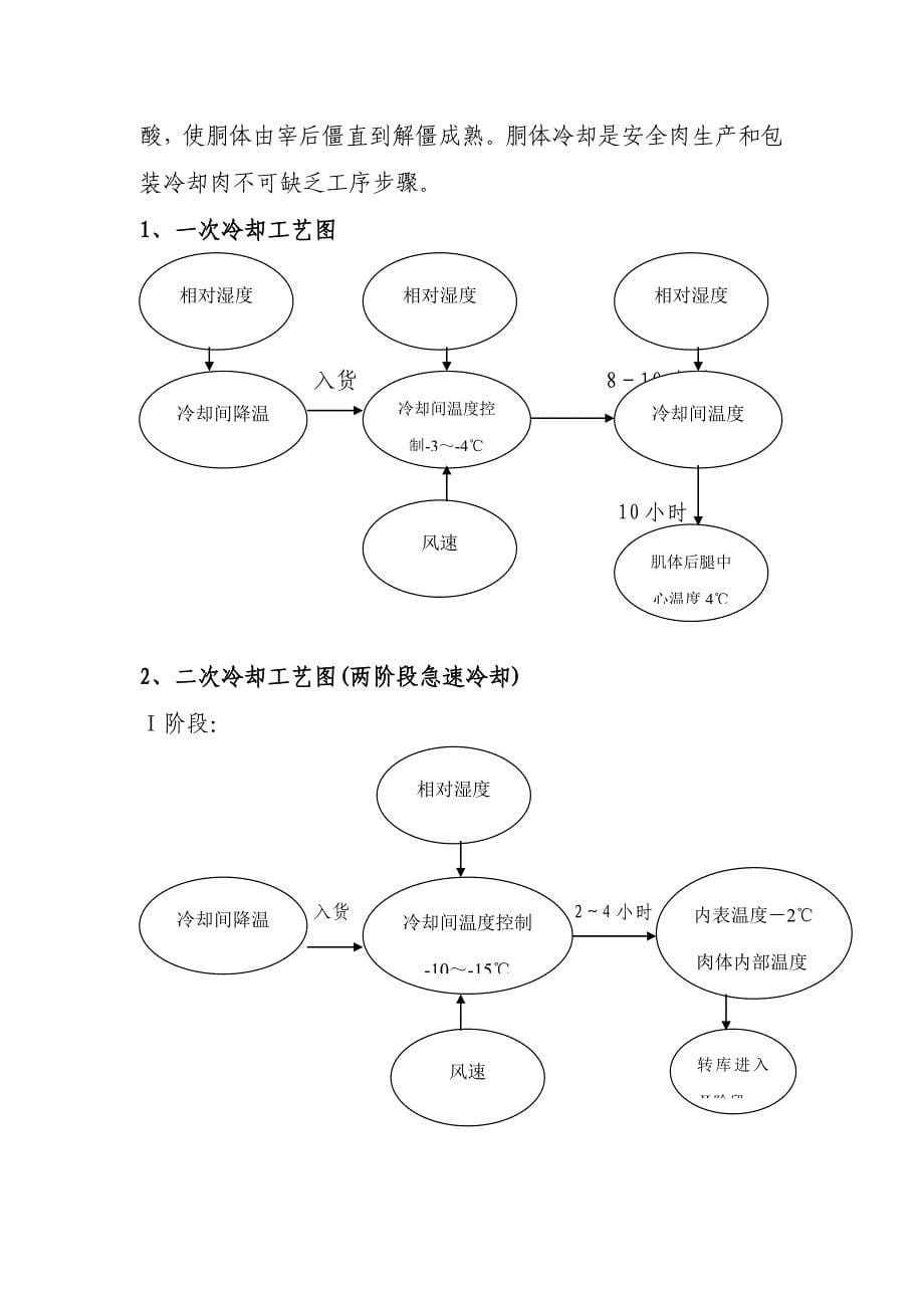 屠宰作业流程说明.doc_第5页