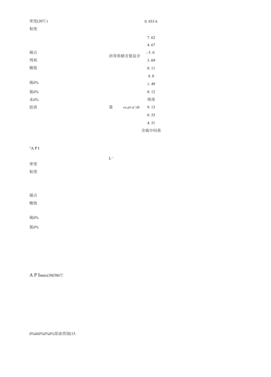 常减压蒸馏装置加工国外轻质原油的工艺路线选择_第3页