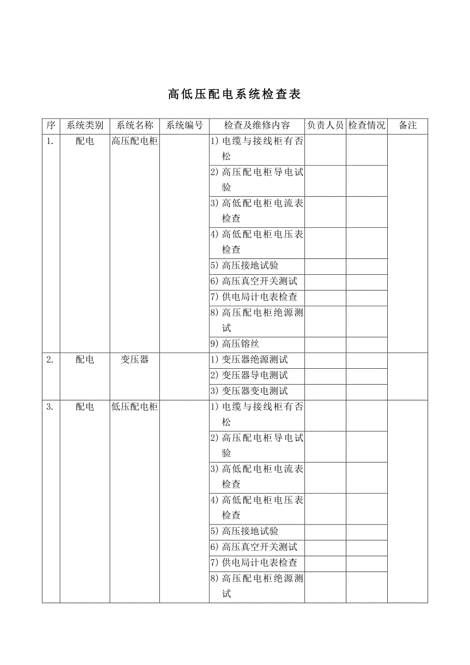 企业高低压配电系统检查表_第1页