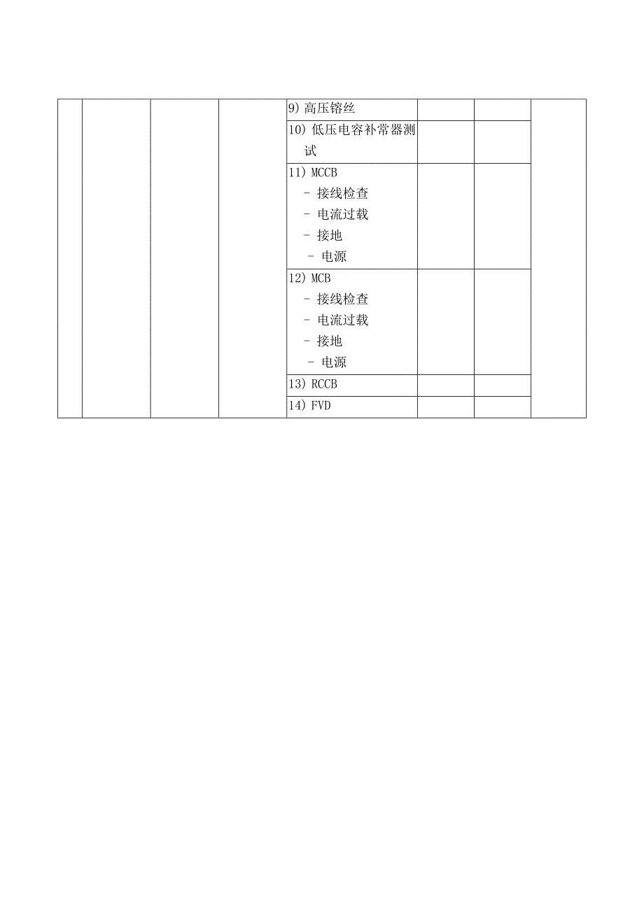 企业高低压配电系统检查表_第2页