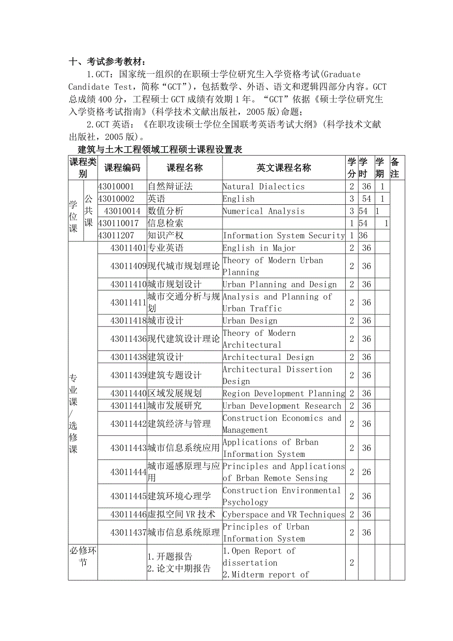 城市设计学院在职工程硕士招生简章_第4页