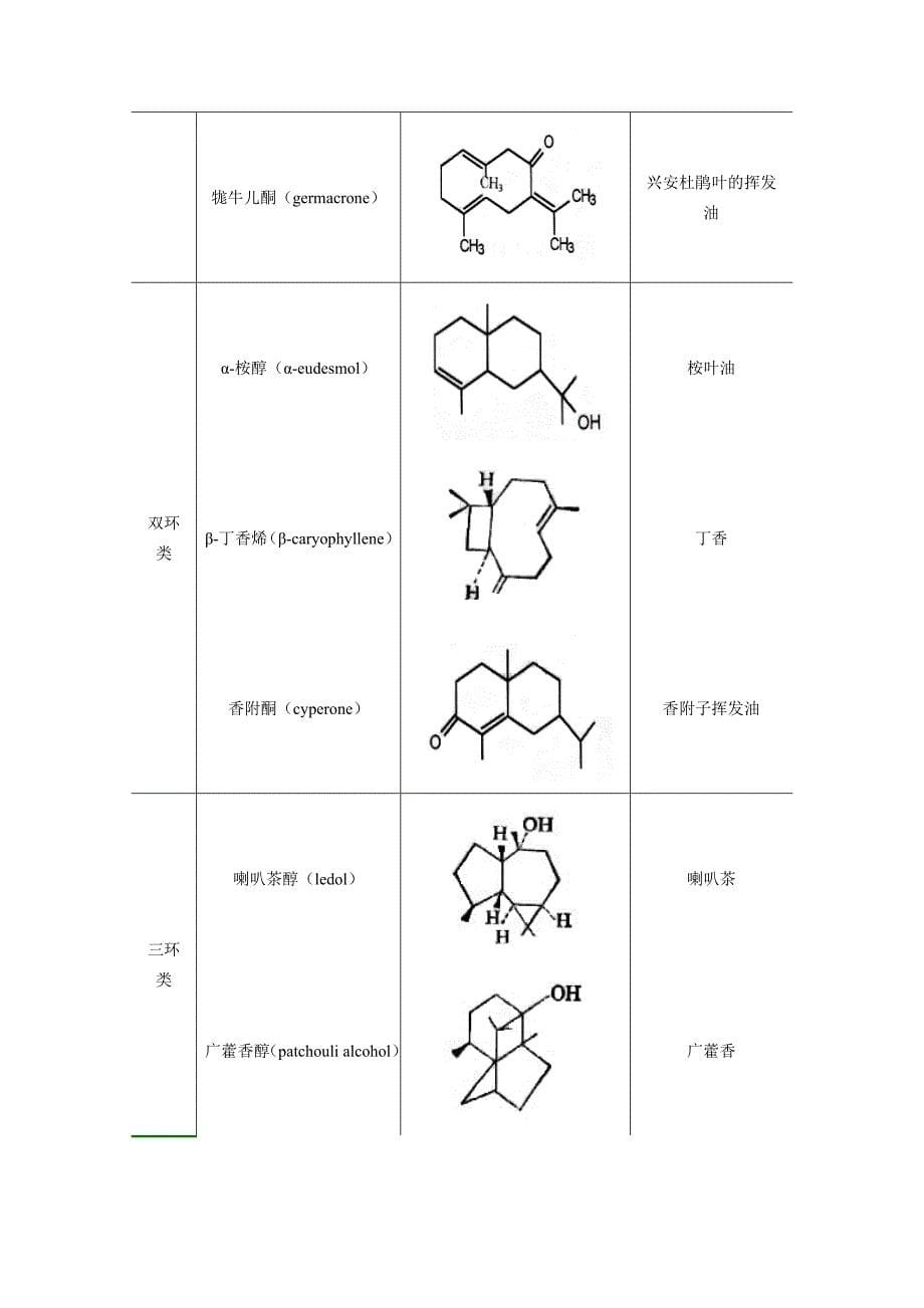 萜类与生物碱.doc_第5页