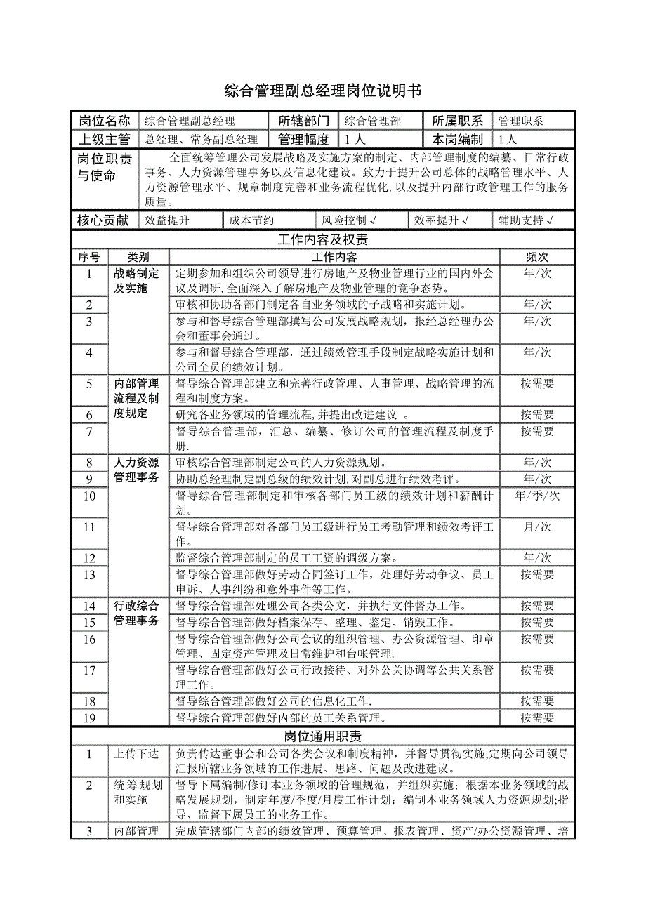 岗位职责说明书(综合管理部).doc_第1页