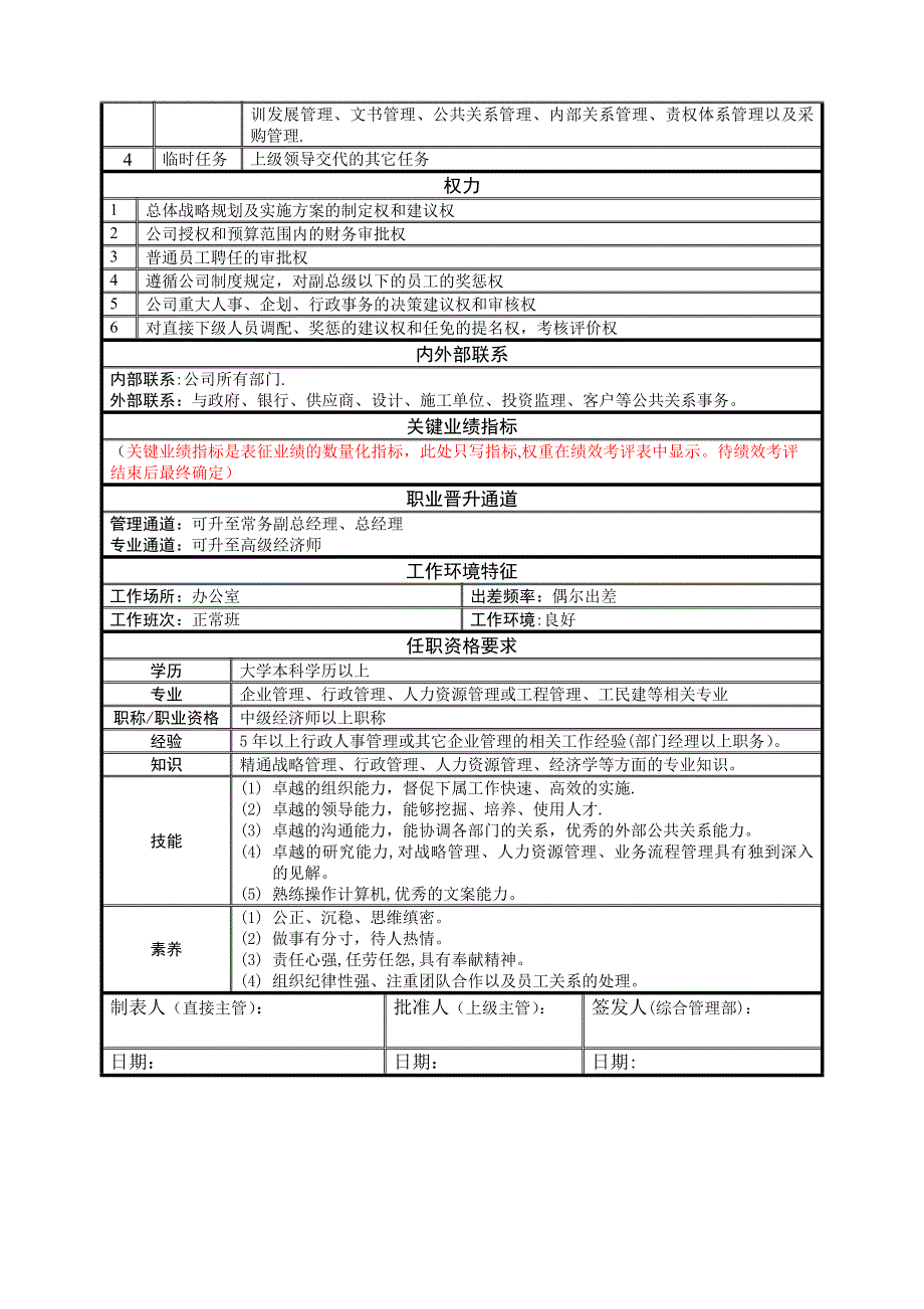 岗位职责说明书(综合管理部).doc_第2页