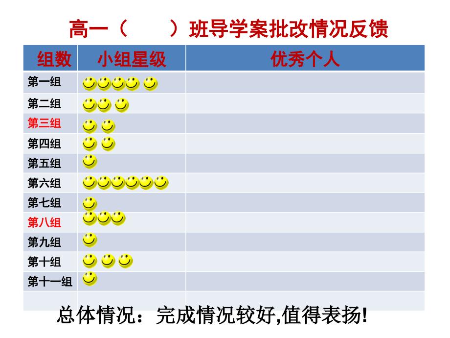 5.4.3影响光合作用的环境因素及应用_第4页