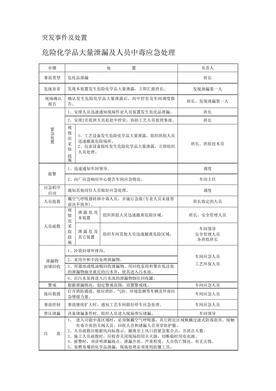 应急处置流程告知卡汇编（事故类型）_第1页