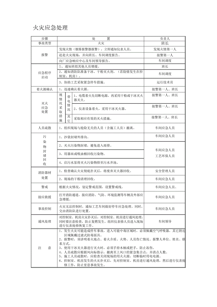 应急处置流程告知卡汇编（事故类型）_第2页