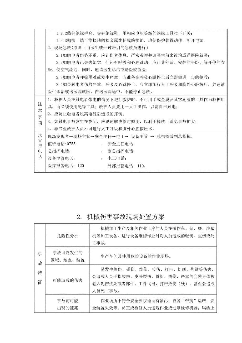 应急处置流程告知卡汇编（事故类型）_第5页