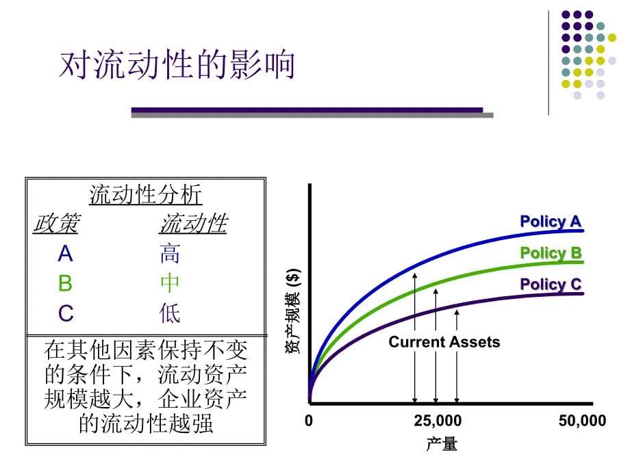 第三章流动资产管理_第5页