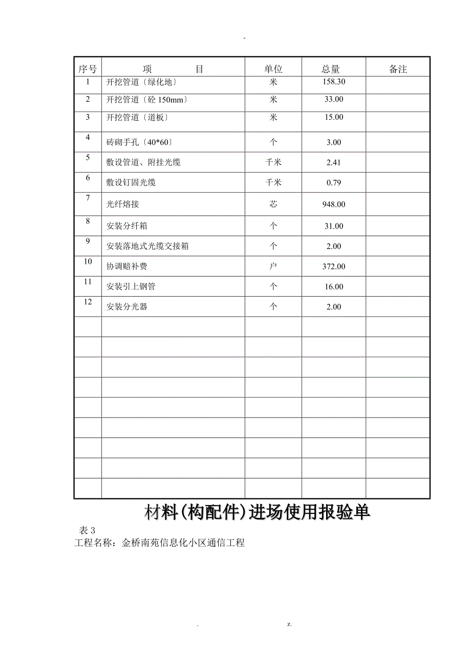 通信工程竣工资料_第4页