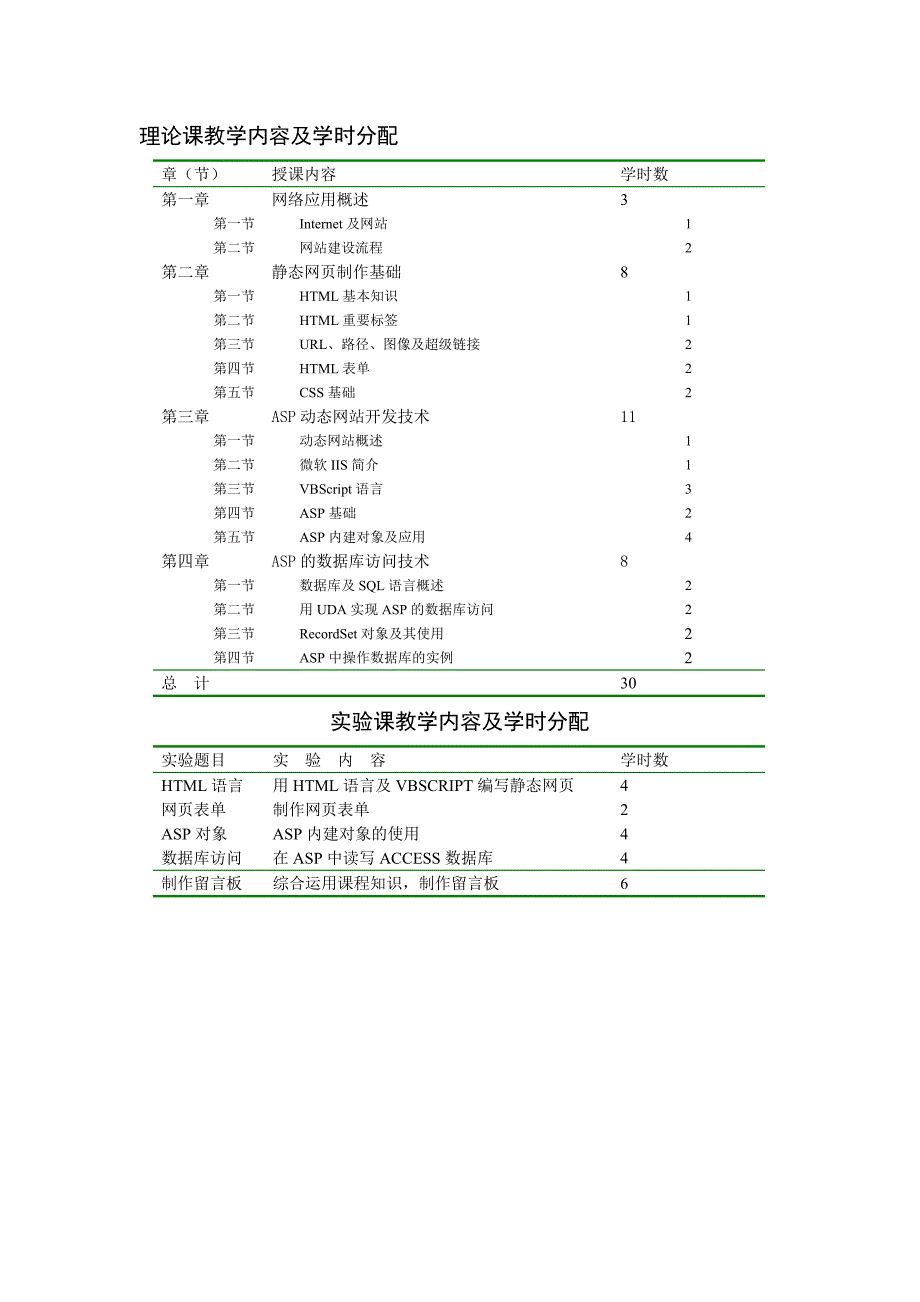 计算机网络与应用网络应用部分教学大纲_第2页