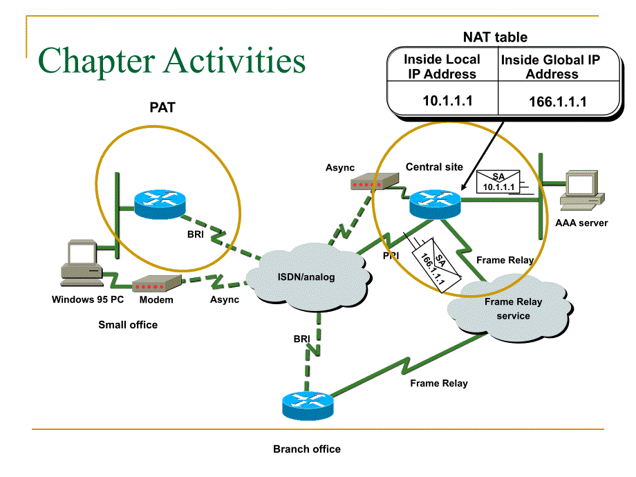 NAT工作原理及其配置步骤课件_第4页