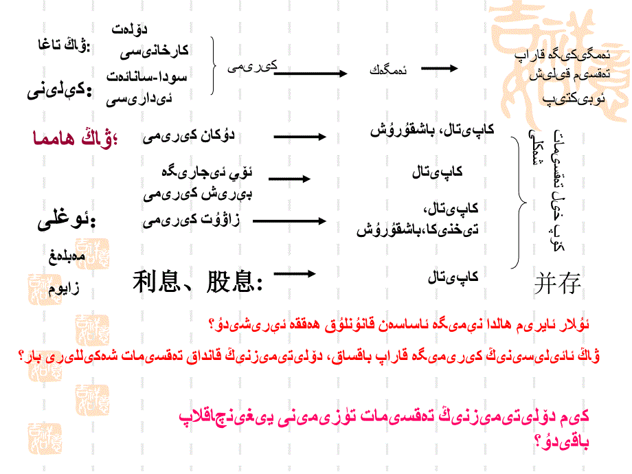 走向共同富裕的道路_第3页