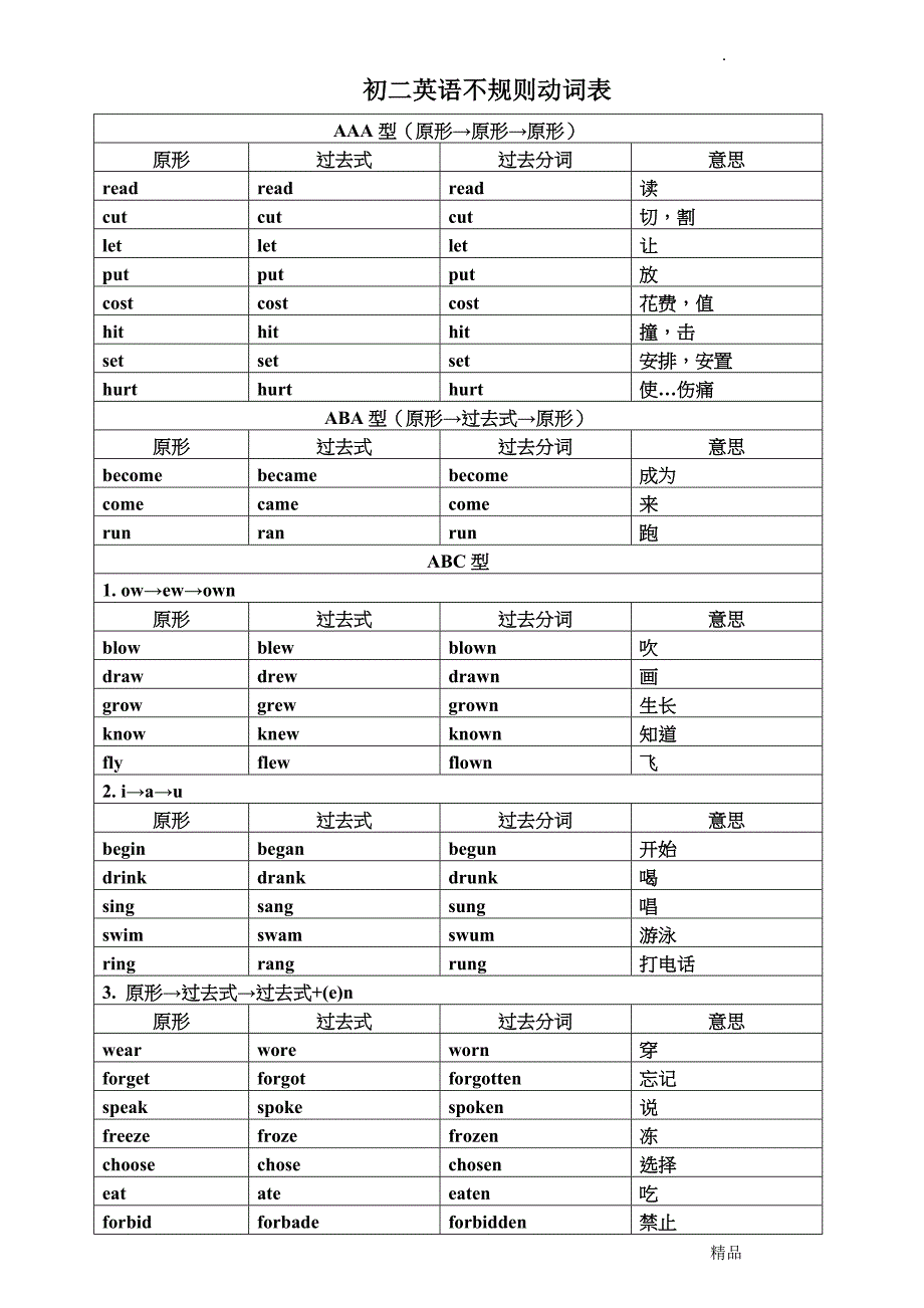 初二英语不规则动词表_第1页