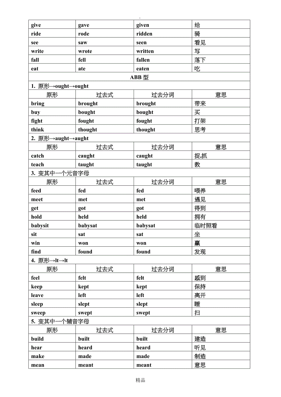 初二英语不规则动词表_第2页