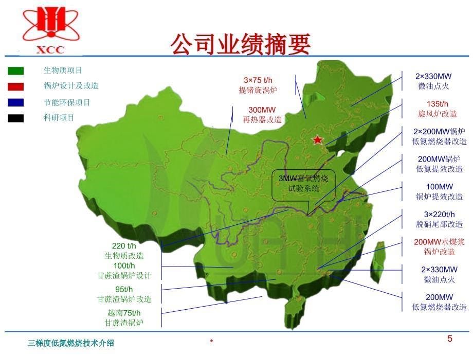 三梯度低氮燃烧技术介绍燃控院_第5页