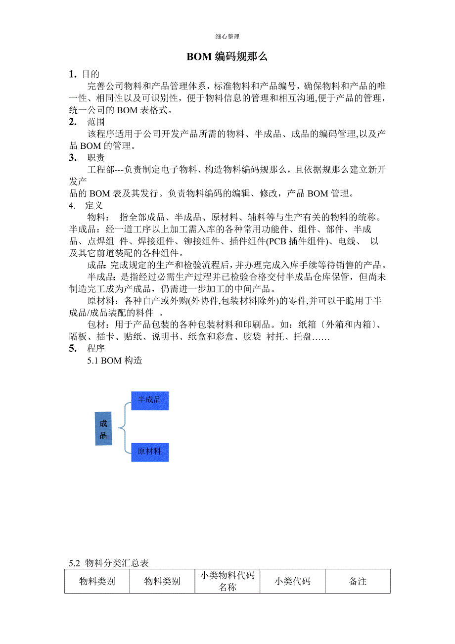 BOM编码规则 (2)_第1页