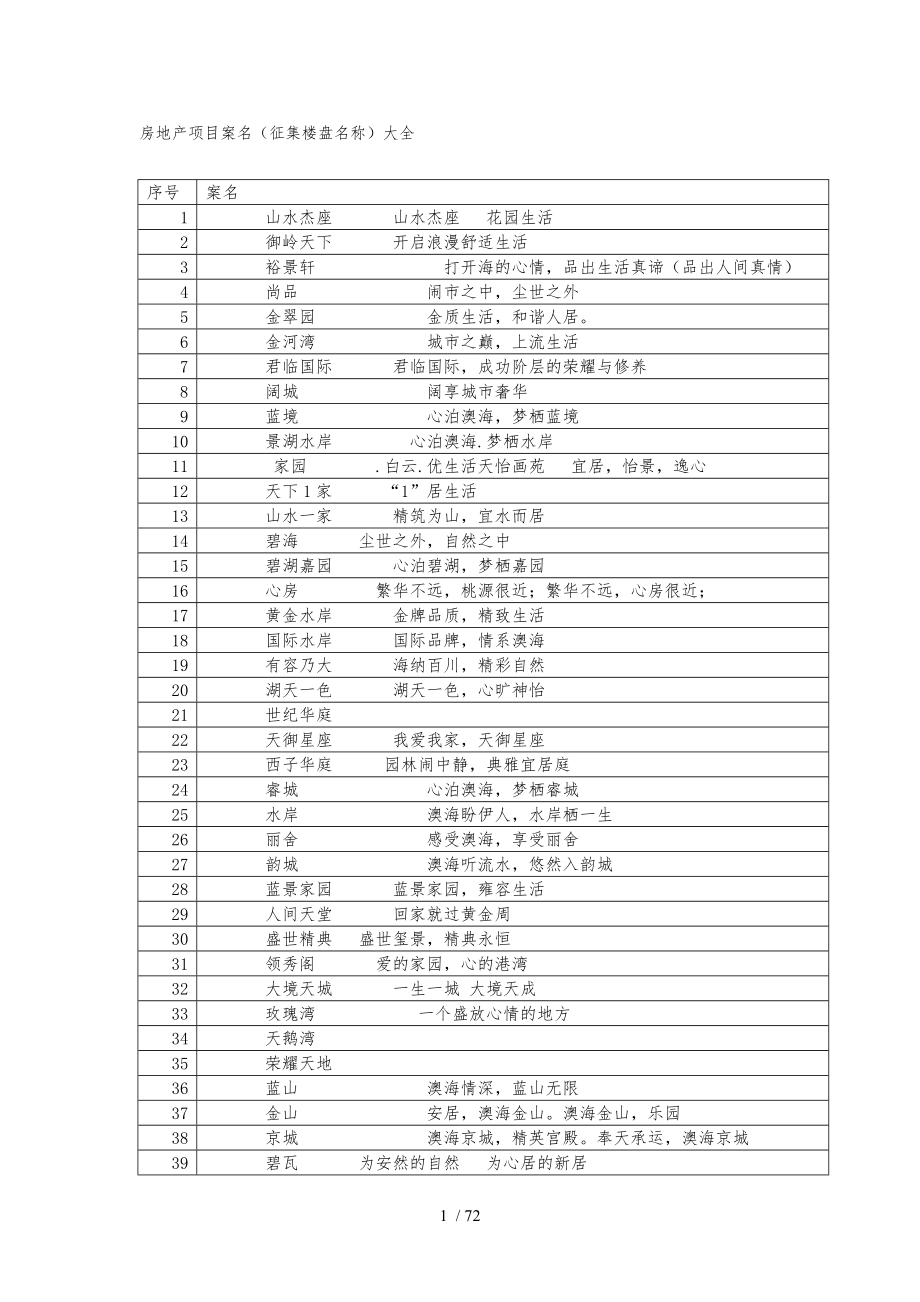 房地产项目案名楼盘名称案名征集大全