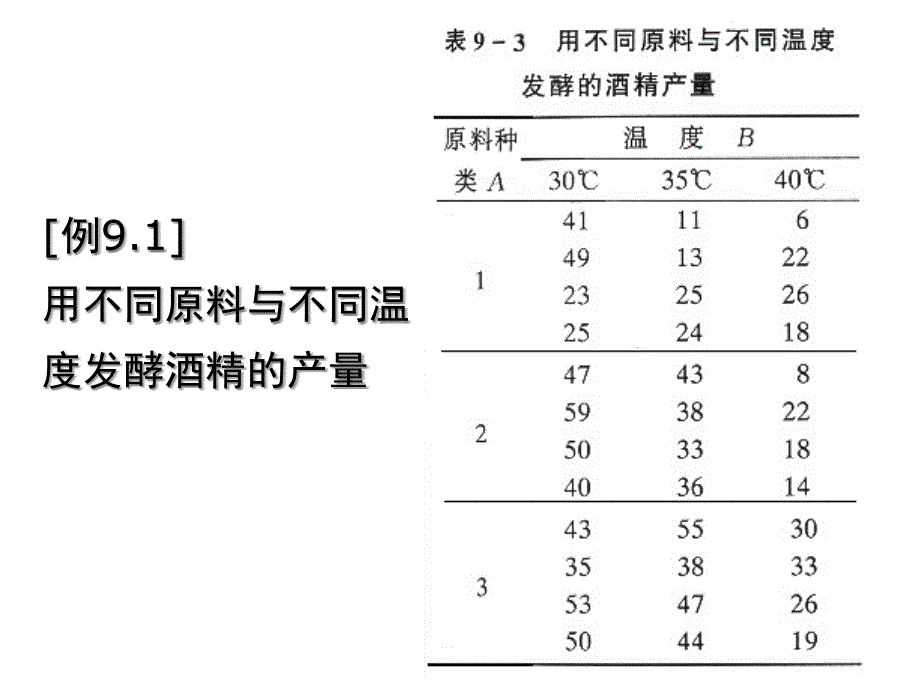 第8章单因素方差分析课件_第4页