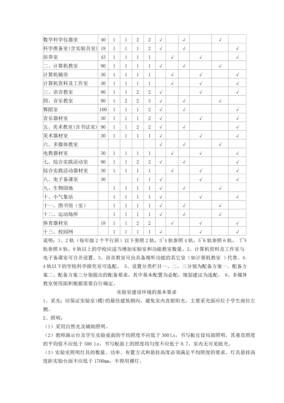 河南省中小学教育技术装备标准_第3页