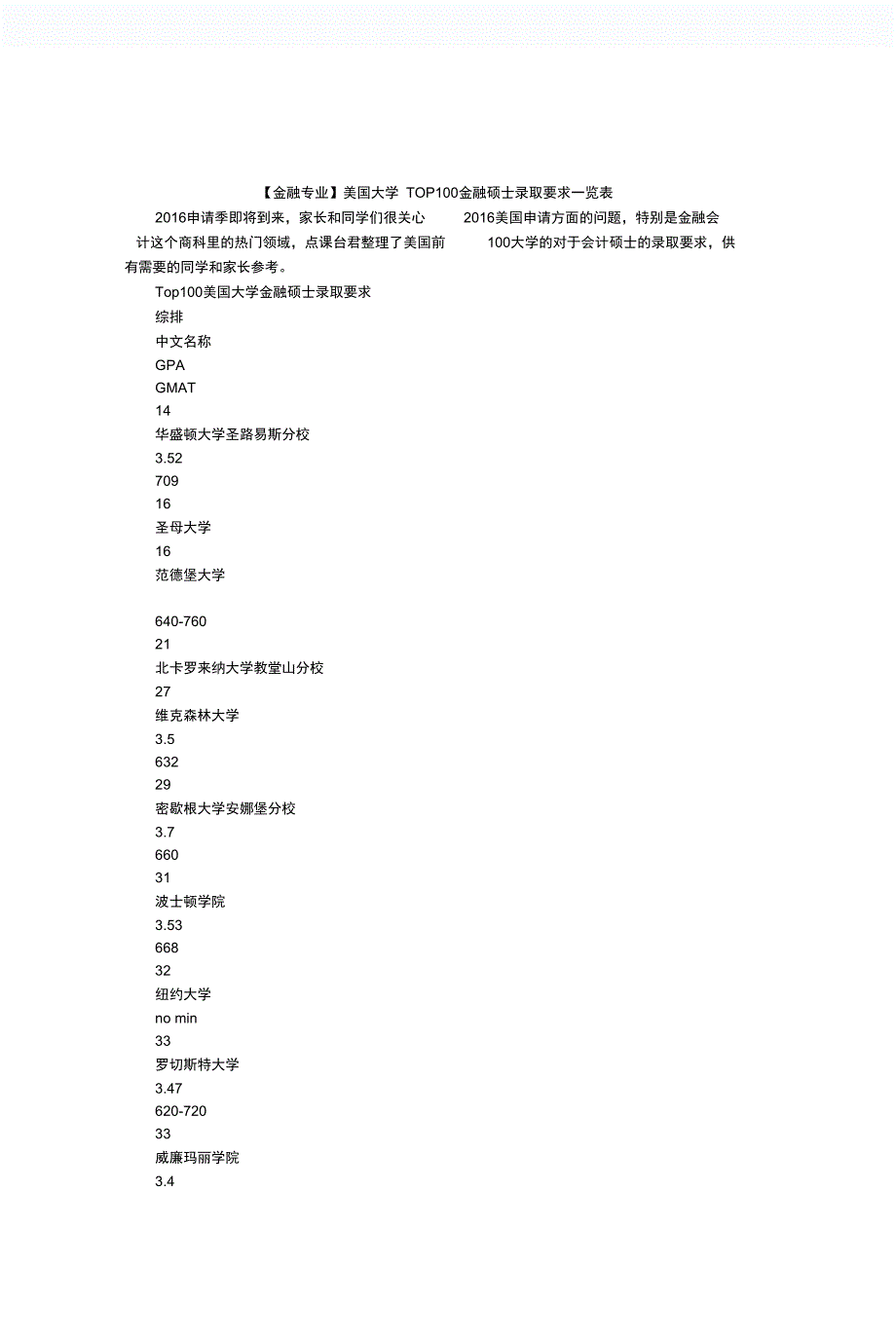 美国大学TOP100金融硕士录取要求一览表_第1页