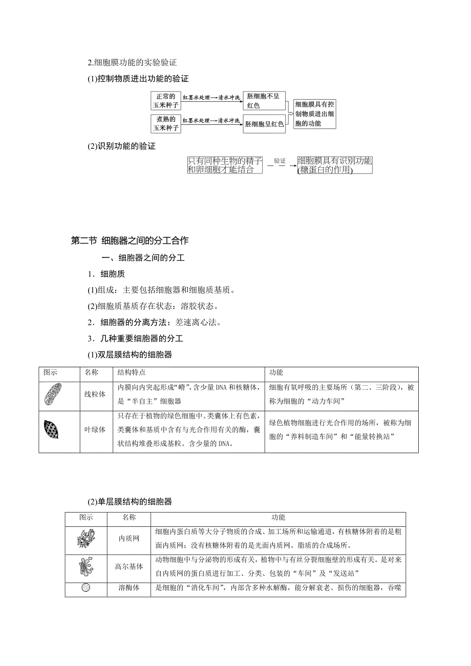 第三章细胞的基本结构知识总结 高一生物人教版必修一.docx_第3页