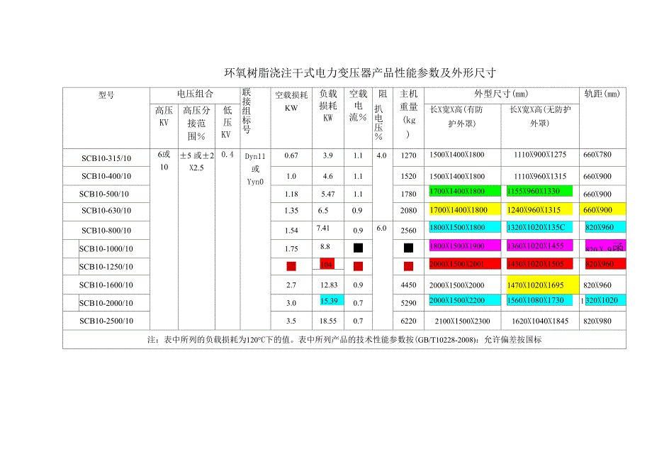 电力变压器外形尺寸_第2页