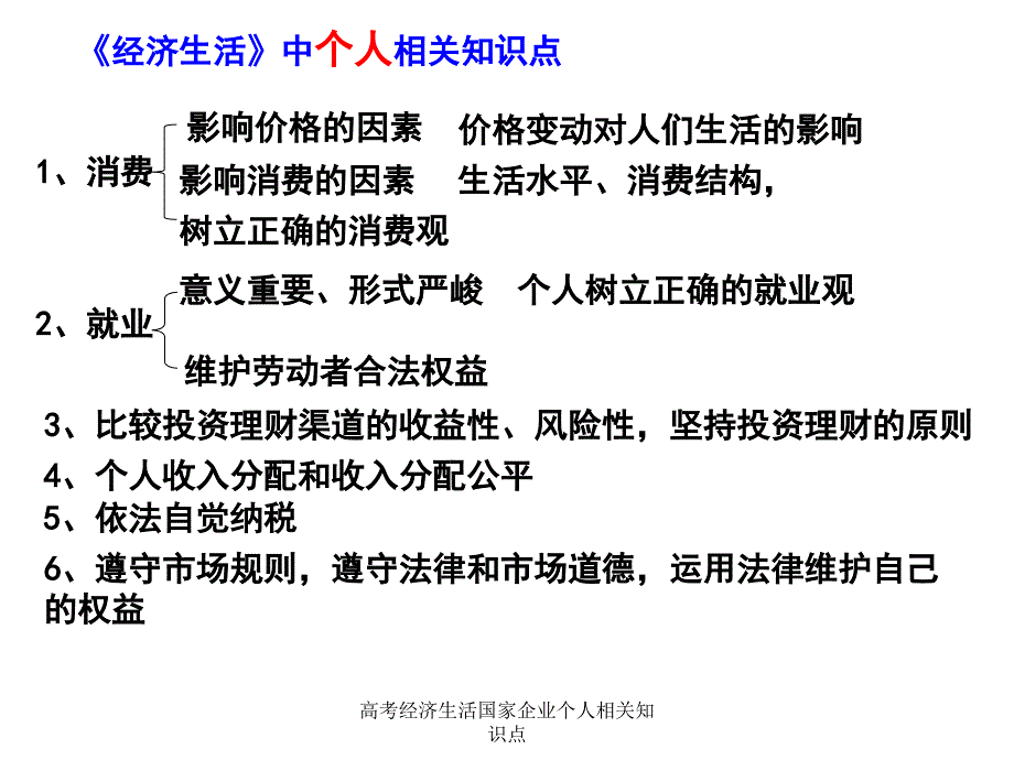 高考经济生活国家企业个人相关知识点课件_第4页