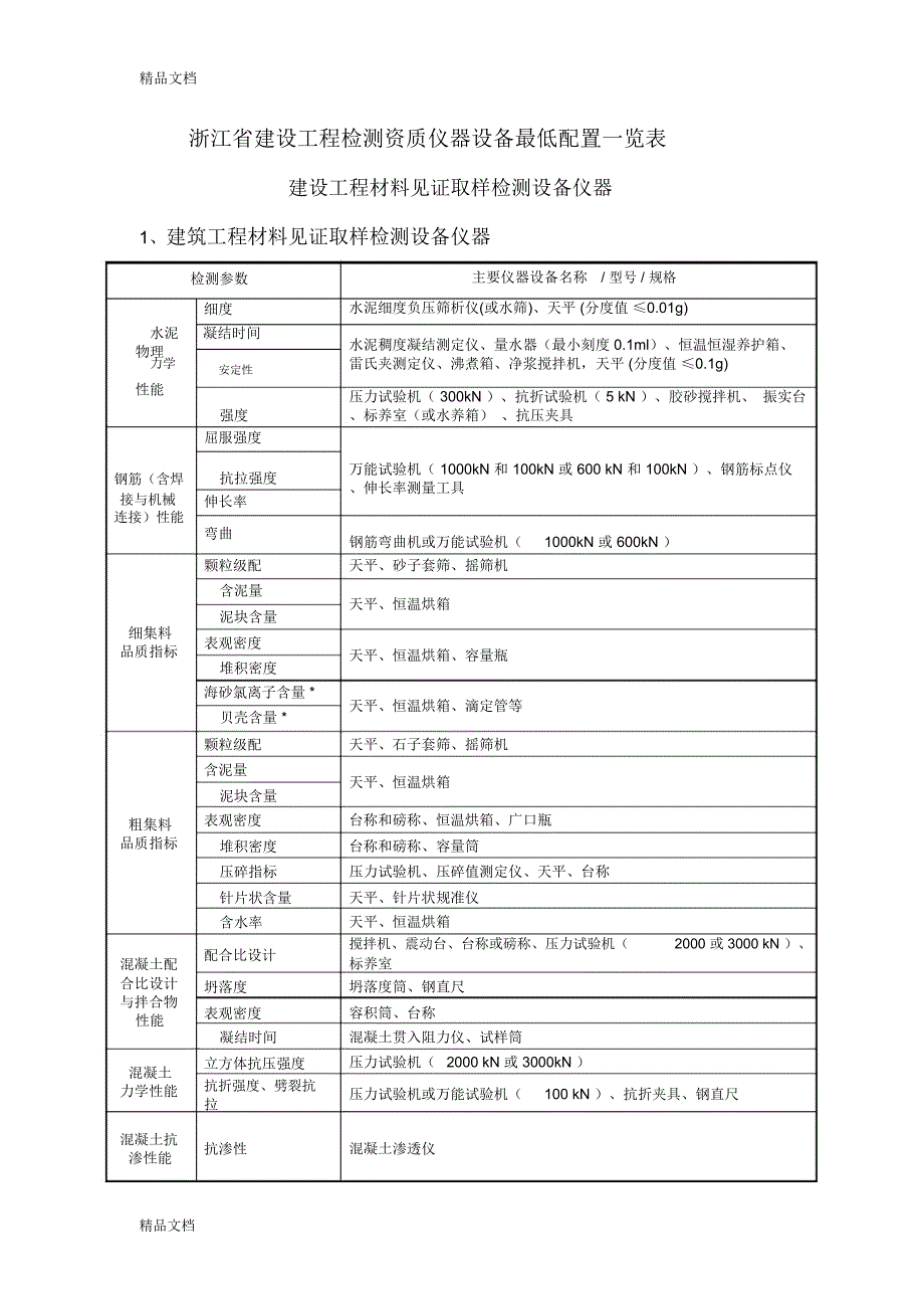 建设工程检测仪器设备最低配置明细表培训课件_第1页