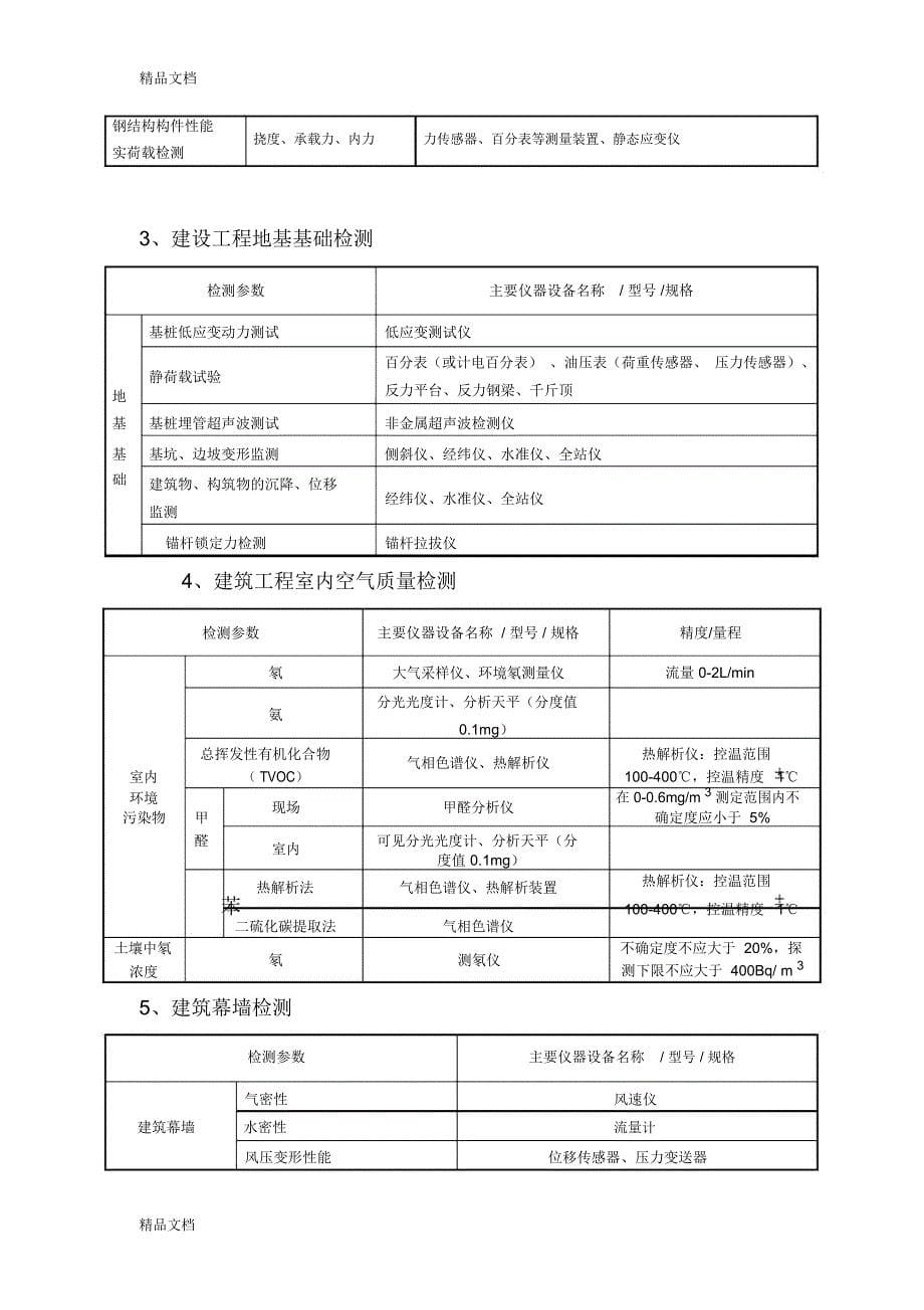 建设工程检测仪器设备最低配置明细表培训课件_第5页