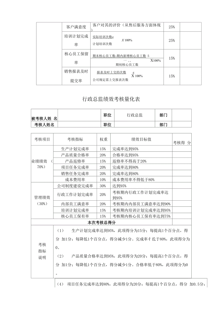 绩效考核量化表_第3页