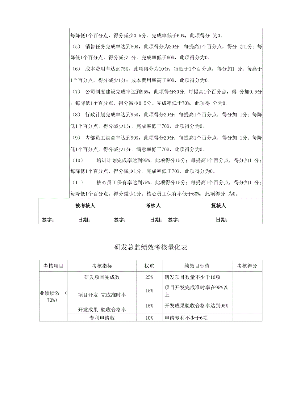 绩效考核量化表_第4页