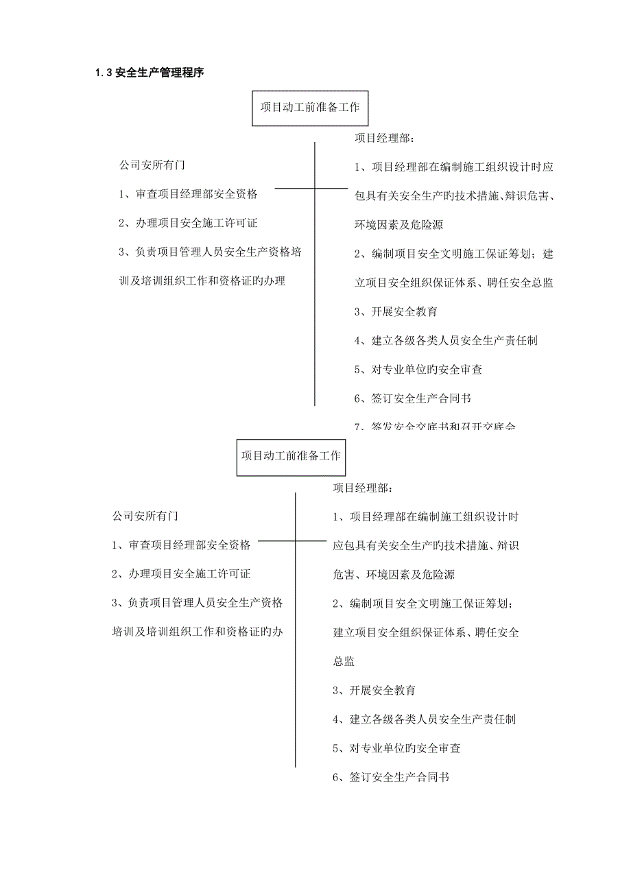 安全生产专项综合施工专题方案重点技术交底_第3页