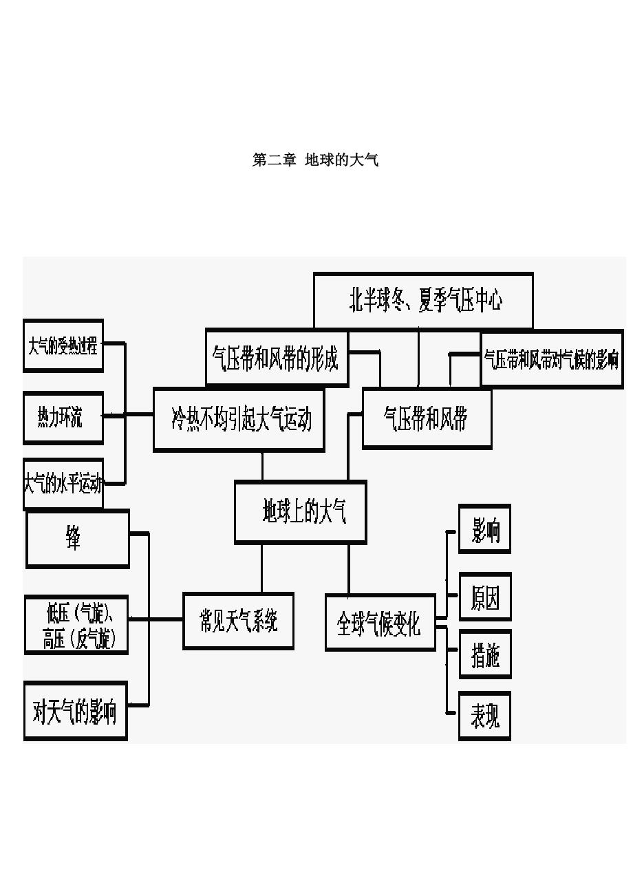 高中地理必修一全册思维导图_第2页