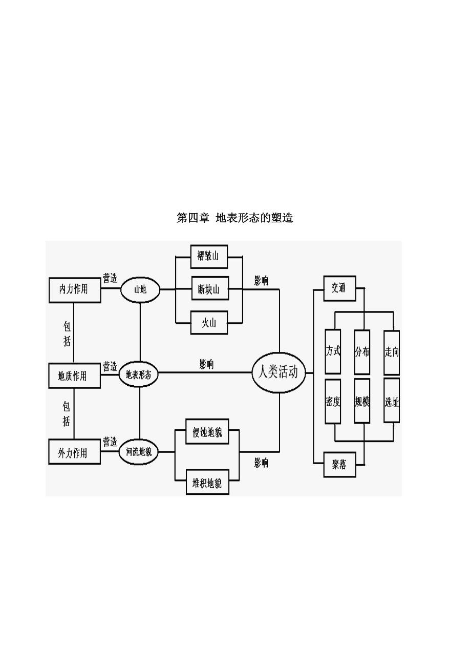 高中地理必修一全册思维导图_第4页
