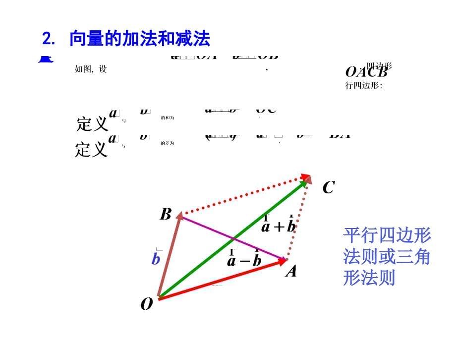 线性代数：第三章向量代数与几何应用_第5页