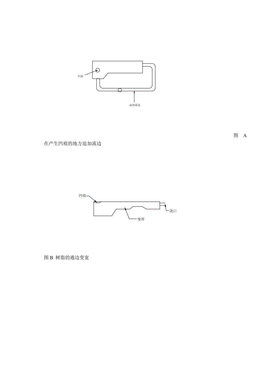 注塑成型2[精华]_第3页