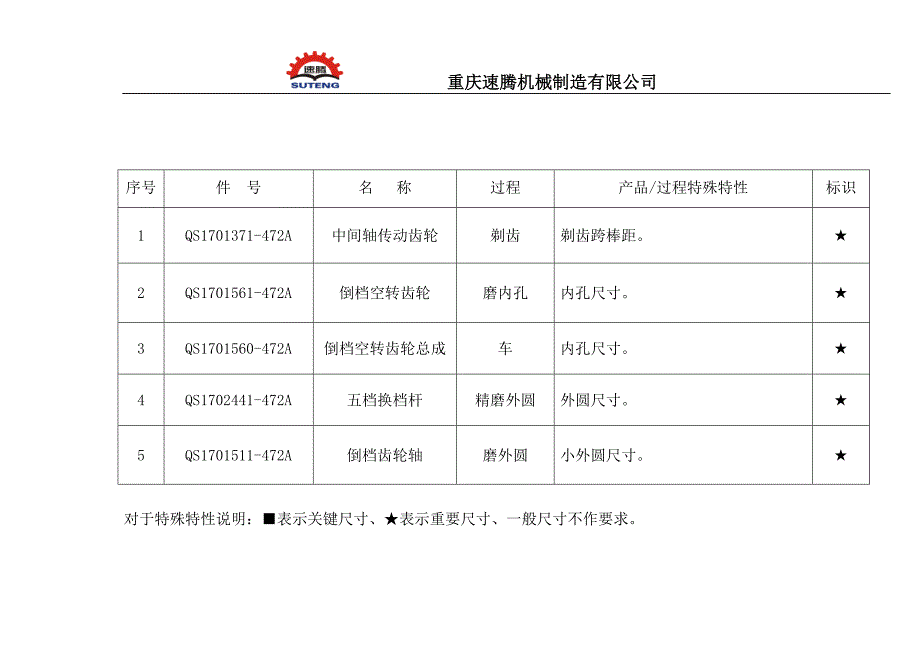 472A产品特殊特性清单_第2页