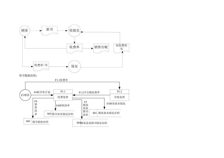 管理信息系统数据流程图和业务流程图9183372361_第5页