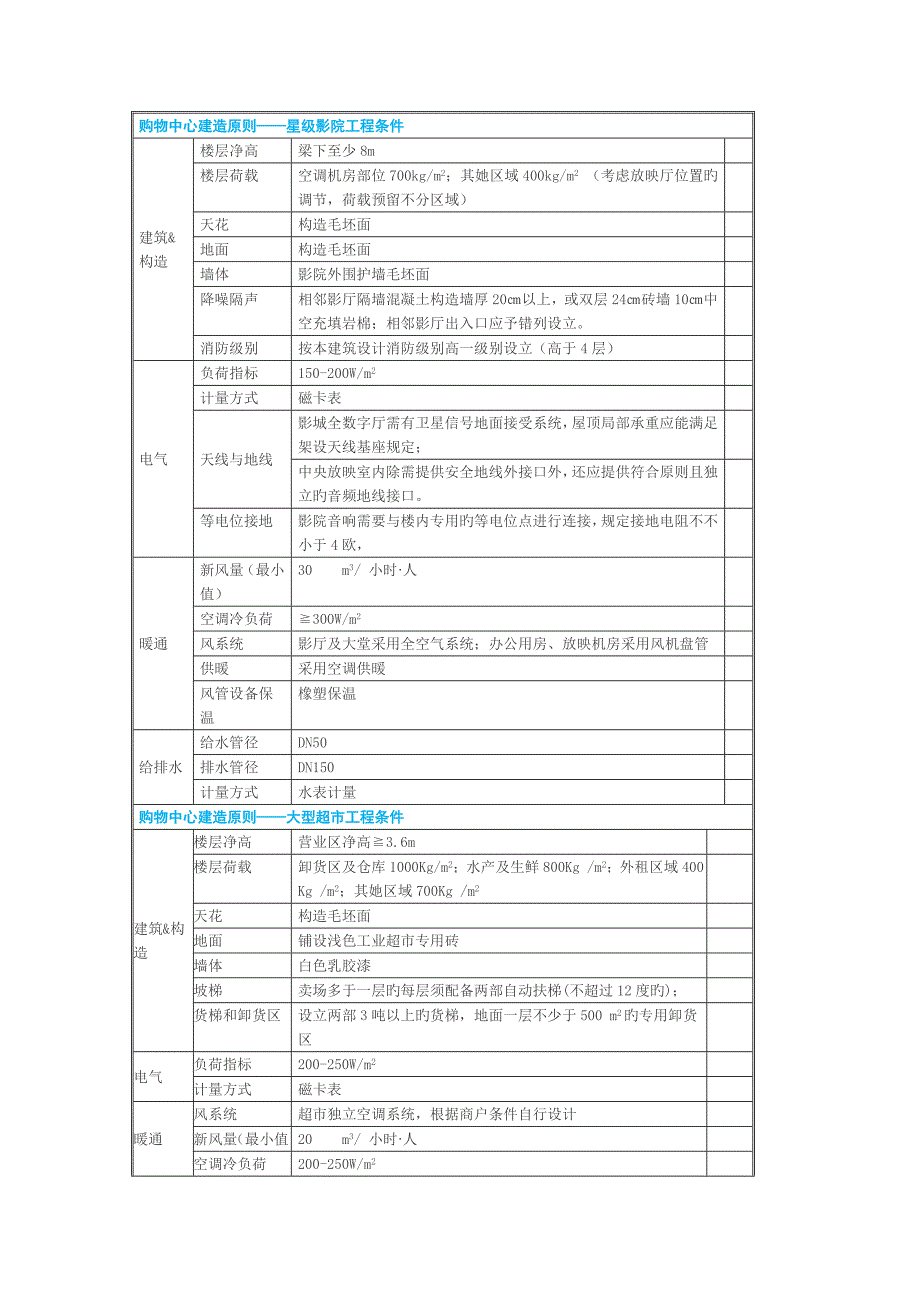 购物中心建造重点标准_第1页