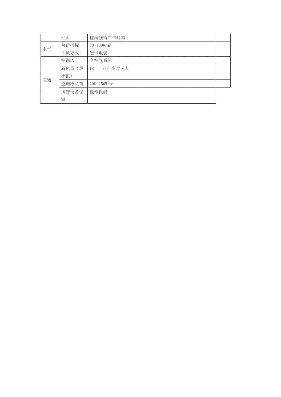 购物中心建造重点标准_第5页