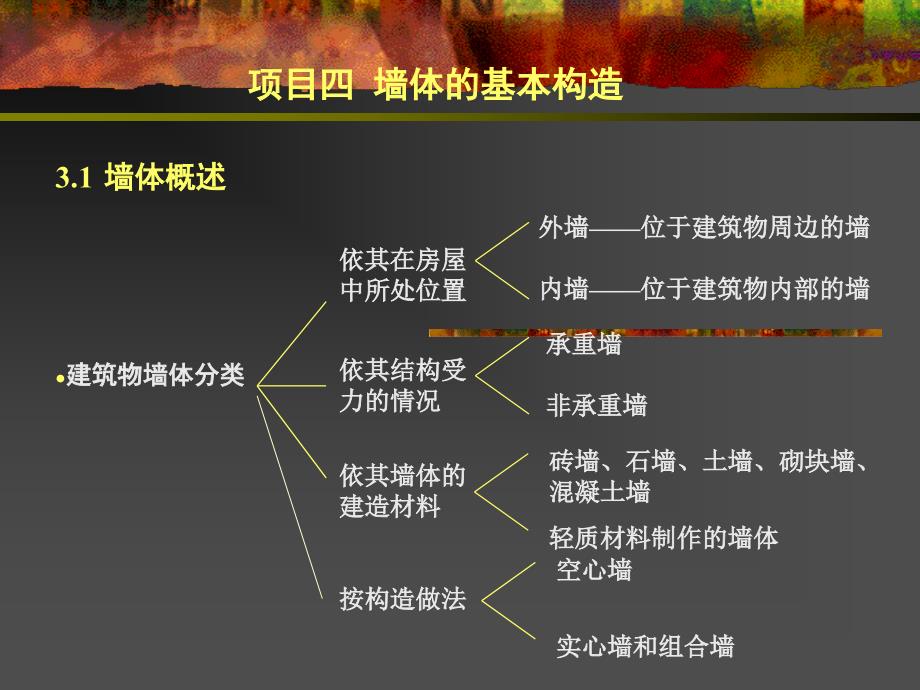 墙体基本构造_第1页