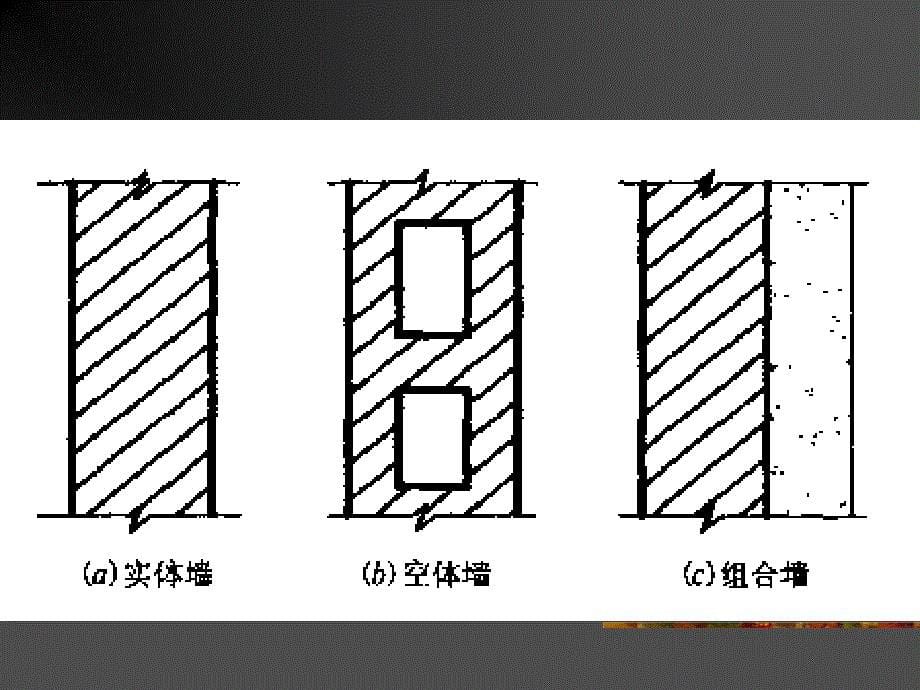 墙体基本构造_第5页