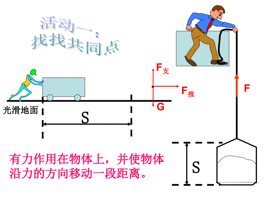 怎样才叫做功课件_第2页