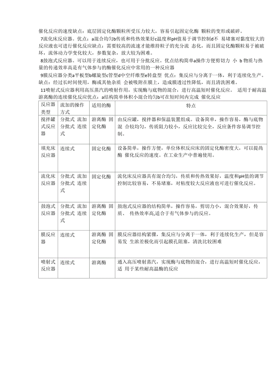 酶工程复习重点_第4页