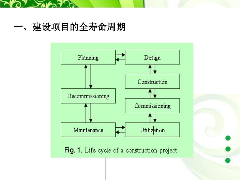 建设项目全寿命周期的信息化管理_第5页